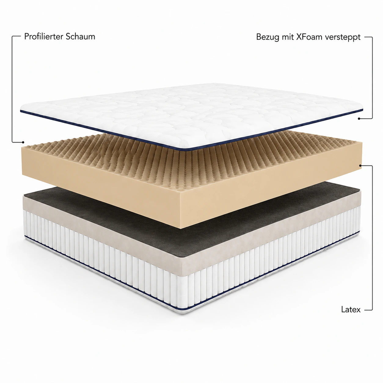 Schichtaufbau der Sleep Balance Matratze