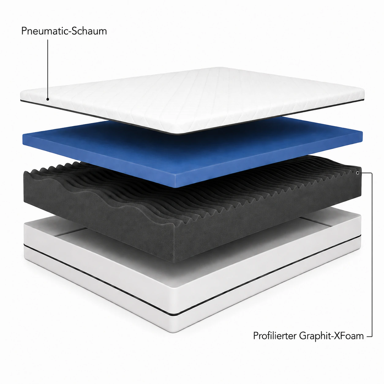 Schichtaufbau der Sleep Essential Matratze