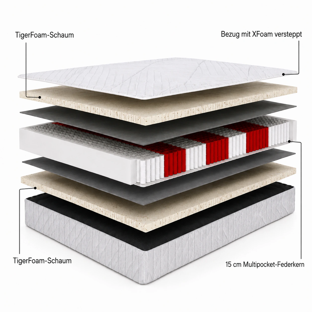 Schichtaufbau der Sleep Prestige Matratze