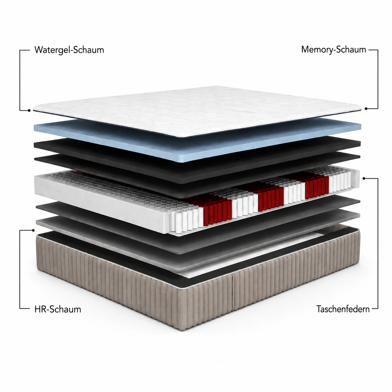 Schichtaufbau der Sleep Supreme Matratze